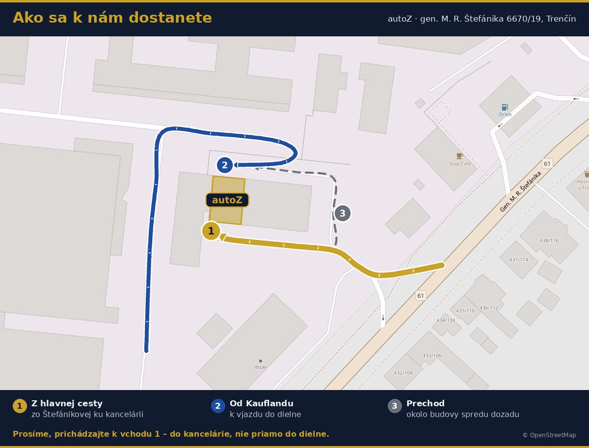 Mapa príjazdu do autoZ Trenčín – 1 z hlavnej cesty ku kancelárii, 2 od Kauflandu k vjazdu do dielne, 3 prechod okolo budovy